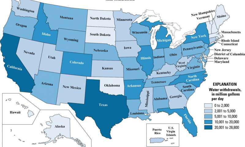 US water consumption